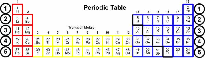 bigperiodictablewithperiods_color2.jpg