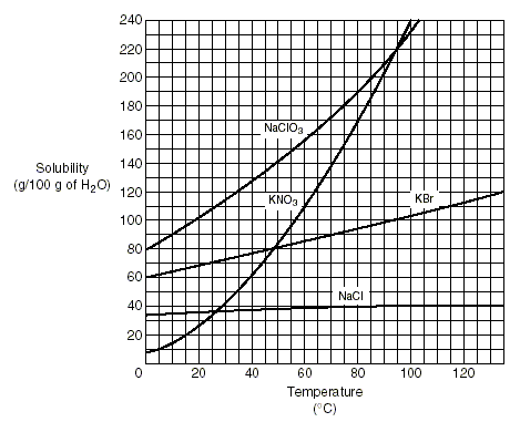 solubilitygraph.gif