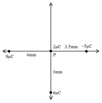 Threechargesonaxis.jpg