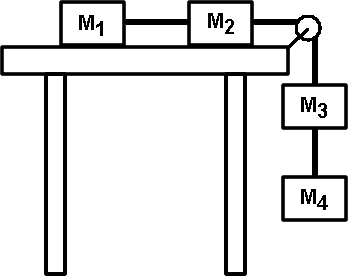 2MassesOnTable2OverTheEdge.gif