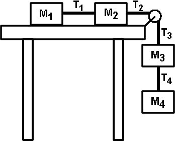 2MassesOnTable2OverTheEdgeWithTension.gif