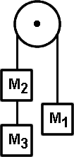 Atwood3masses.gif