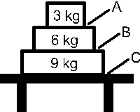 3,6,9normal_force_ontable.gif