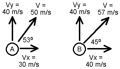 BallsShotDiffAnglesSameVyDiffV.gif