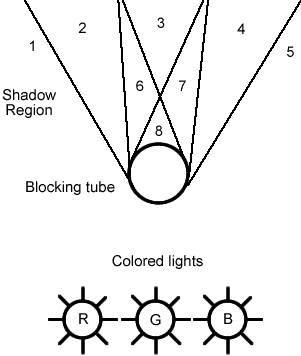 LightAndTubeRGB.gif