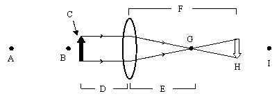 identify_the_parts_of_the_lens_setup.gif