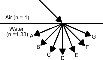 RefractionQ1.gif