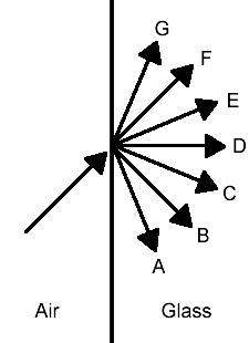 RefractionQ11.gif