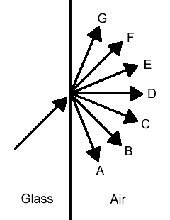 RefractionQ12.gif