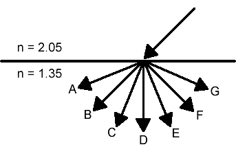 RefractionQ6.gif