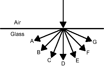 RefractionQ8.gif