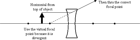 concavelens3.gif