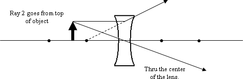 concavelens4.gif