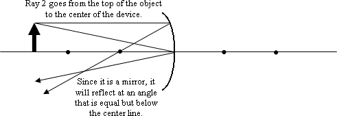 concavemirror4.gif