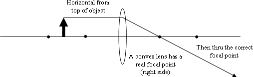 convex3.gif