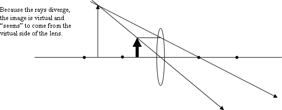 convexlensinsidef4.gif