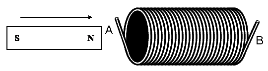 CCWsolenoidNin.gif