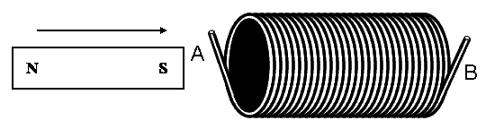 CCWsolenoidSin.gif