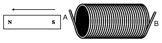 CCWsolenoidSout.gif