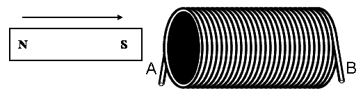 CWSolenoidSin.gif