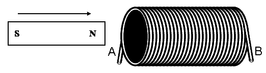 CWsolenoidNin.gif