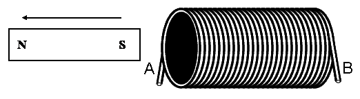 CWsolenoidSout.gif