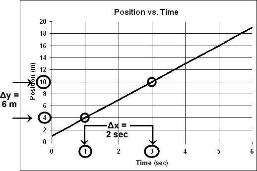 Q7calculateslope.gif