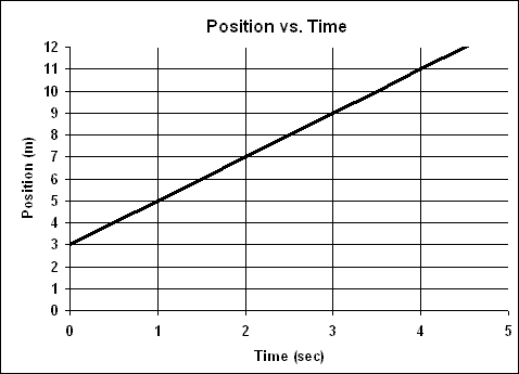 S2Q1goodpoints.gif