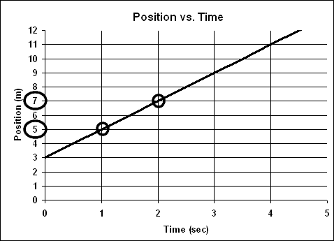 S2Q3select_x_values.gif