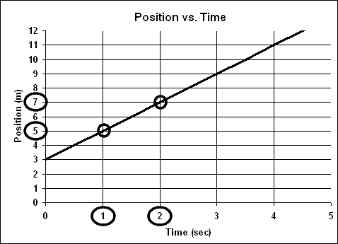 S2Q4and5yandx_circled.gif