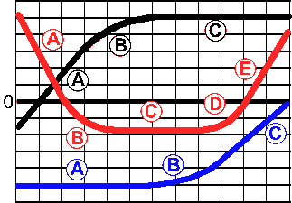 transferinggraphs1.gif