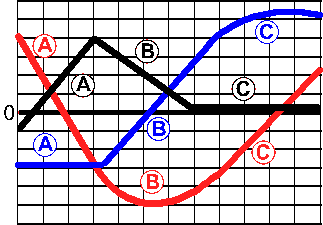 transferinggraphs2.gif