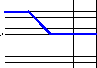 velocityvstime1.gif