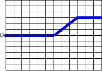 velocityvstime3.gif