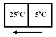 thermoquizq2no2.gif